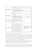 초등학생 성폭력 성범죄 및 성학대의 실태와 대처방안00-5