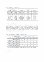 [기업가치평가] 금호아시아나의 대우건설 인수가격 적정성 평가-7