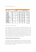 [기업가치평가] 금호아시아나의 대우건설 인수가격 적정성 평가-17