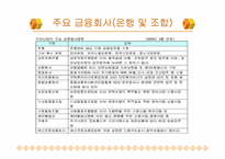 [금융시장의이해] 은행의 이해-5