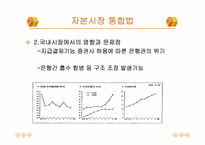 [금융시장의이해] 은행의 이해-19