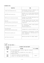 [건강교육] 청소년 인터넷 중독의 예방과 올바른 시간관리 및 통제력 향상을 위한 교육프로그램-10