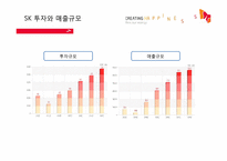 [다국적기업론] SK에너지의 경영전략-7