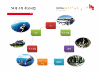 [다국적기업론] SK에너지의 경영전략-12