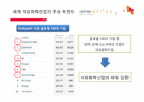 [다국적기업론] SK에너지의 경영전략-17