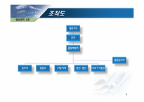 [생산관리] 공급사슬 관리(SCM)-9