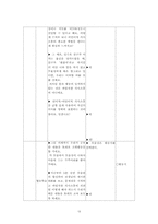 [가정과 교수-학습 과정안] 중학교 1학년Ⅰ(2)가족의 의사소통-13