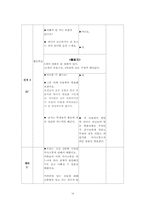 [가정과 교수-학습 과정안] 중학교 1학년Ⅰ(2)가족의 의사소통-14