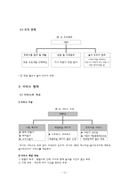 [사업계획서] 대학생놀이도우미 파견사업-10