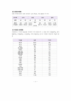 청소년문제와 보호 -약물오남용-11