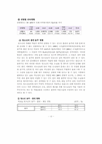 청소년문제와 보호 -약물오남용-12