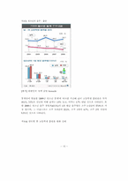 청소년문제와 보호 -약물오남용-15