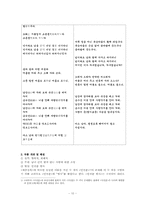 [한국고전시가론] 고려가요(고려 속요) -한의 미학-10