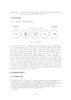 [위기관리론] 브랜드 이미지 제고를 위한 위기관리 사례 분석-8