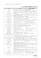 [정보전략] E-MART(이마트)의 SCM-6