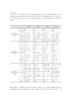 [조직론] 조직문화의 이해-7