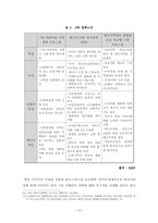 [지역연구] 러시아 극동 시베리아의 발전에 관한 분석-14