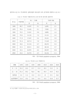 [지역연구] 미국 실버산업의 현황 및 발전방향 제시-5