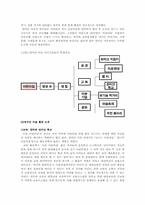 [환경과사회] 재지역화 과정에서의 사회문화적 원리-5