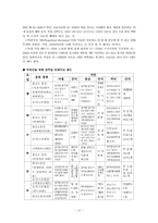 [스포츠사회학] 20,30대 비만을 위한 트레이닝-16