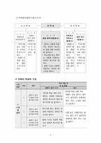 [초등교과교재연구및지도법] 초등 교재 제작 및 모의수업-3