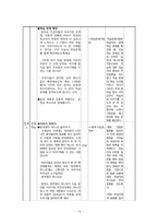 [초등교과교재연구및지도법] 초등 교재 제작 및 모의수업-19