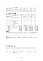 [재무제표분석] 포스코 POSCO 기업분석-20