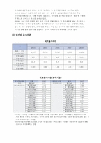 [국제경영] turkey 터키 조사-4