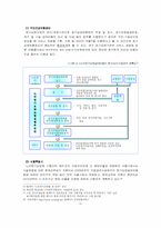 [사회복지행정론] 노인장기요양보험 재가급여 서비스 -전달체계를 중심으로-11