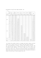 장애인 복지에서의 장애인 바우처 제도-7