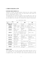 중동지역 비즈니스 에티켓-4