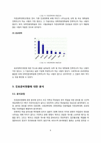 [표본조사] 서울대학교 학생들의 진로의식 및 성향 조사 -5개의 단과대를 중심으로-9