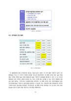 [표본조사] 서울대학교 학생들의 진로의식 및 성향 조사 -5개의 단과대를 중심으로-14