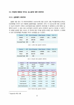 [표본조사] 서울대학교 학생들의 진로의식 및 성향 조사 -5개의 단과대를 중심으로-15