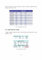 [표본조사] 서울대학교 학생들의 진로의식 및 성향 조사 -5개의 단과대를 중심으로-17