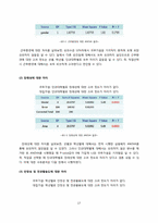 [표본조사] 서울대학교 학생들의 진로의식 및 성향 조사 -5개의 단과대를 중심으로-20