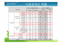 포항시장애인 종합복지관-11