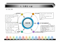 [가족복지] 미혼모 보호시설 및 법률시행규칙-15