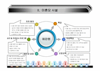 [가족복지] 미혼모 보호시설 및 법률시행규칙-17