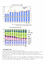 [시장조사론]2008 패션산업시장분석 및 전망-3