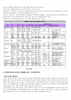 [시장조사론]2008 패션산업시장분석 및 전망-5