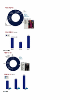 [시장조사론]2008 패션산업시장분석 및 전망-8