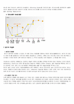 [시장조사론]2008 패션산업시장분석 및 전망-12