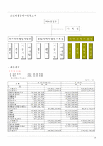 [전략경영론] 웅진정수기(Woongjin Coway)해외시장 진출 전략-캐나다 진출-13