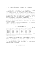 국내 유통기업의 성공전략과 외국계 유통기업의 국내 철수 원인 분석-월마트와 까르푸의 사례를 중심으로-3