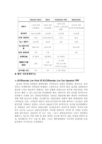 국내 유통기업의 성공전략과 외국계 유통기업의 국내 철수 원인 분석-월마트와 까르푸의 사례를 중심으로-11