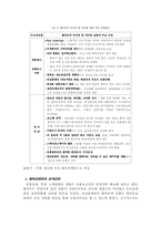 국내 유통기업의 성공전략과 외국계 유통기업의 국내 철수 원인 분석-월마트와 까르푸의 사례를 중심으로-12