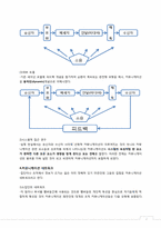 [조직행동론] 커뮤니케이션 종류와 사례 및 장애요인 대처방안-2