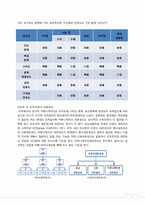 [조직행동론] 커뮤니케이션 종류와 사례 및 장애요인 대처방안-4