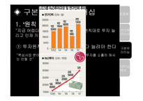 [경영학원론] 경영자의 리더십 비교 분석(삼성 이건희 VS LG구본무)-17